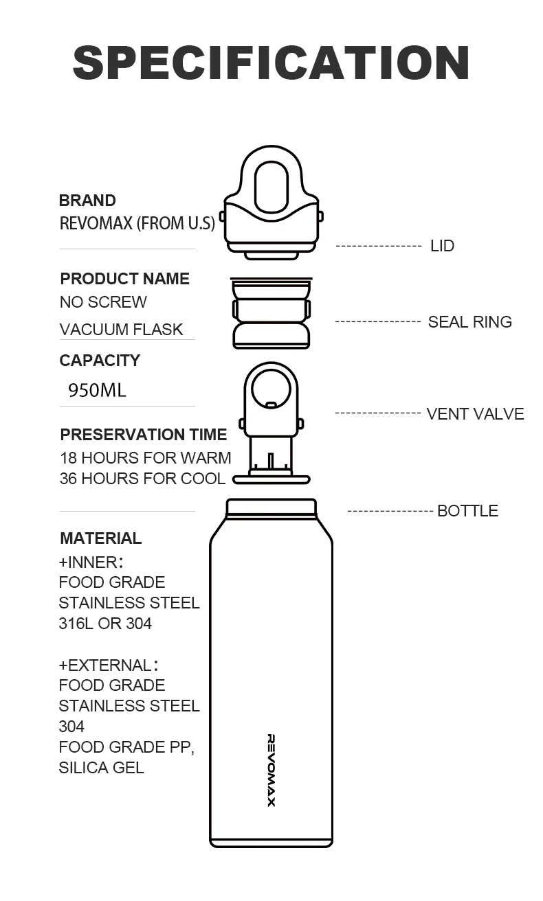 32oz 316L Medical Grade Stainless Steel Water Bottle